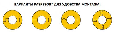 Варианты разрезов цилиндры для монтажа