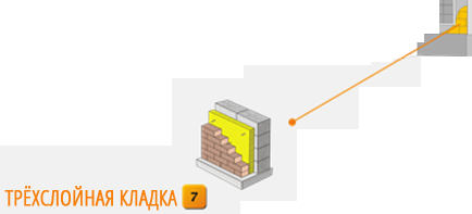 Утепление стен трехслойной кладкой