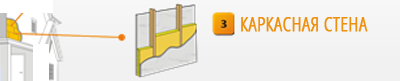 Утепление каркасных стен