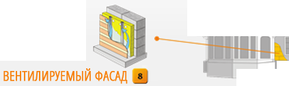 Утепление вентилируемых фасадов